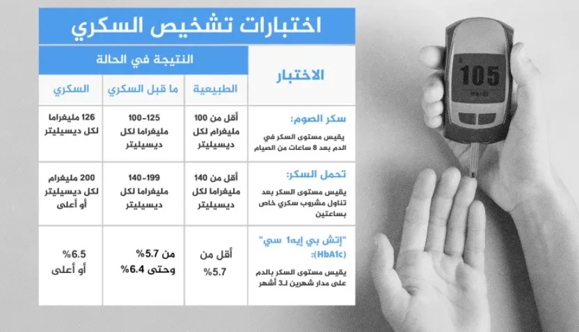 اختبارات تشخيص السكري